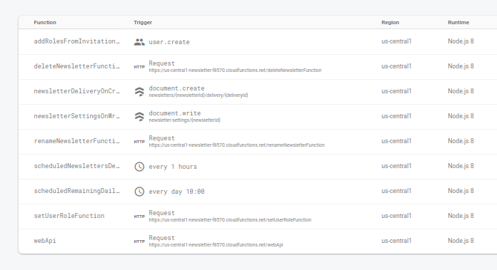 firebase cloud functions console view